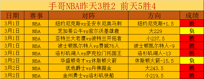 杜兰双响助,帅罗罚球破,纪录,开元棋牌,开元棋牌APP下载,开元棋牌试玩
