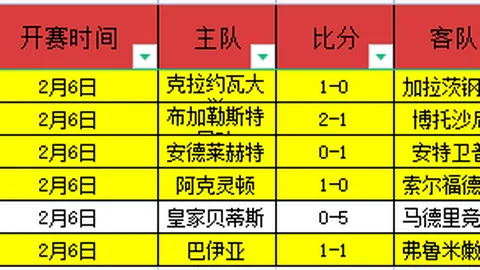 奥尔莫精彩表现，全场154分钟斩获一球