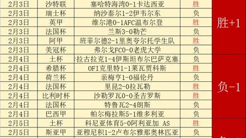 王楚钦重庆WTT赛连胜三场，晋级八强，央视新闻客户端聚焦