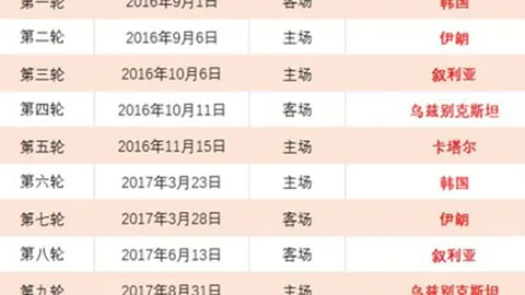 裁判警告鹈鹕与湖人：停止连续抱怨